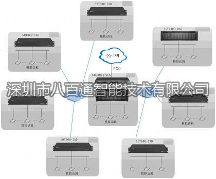 厂矿企业网络电话解决方案